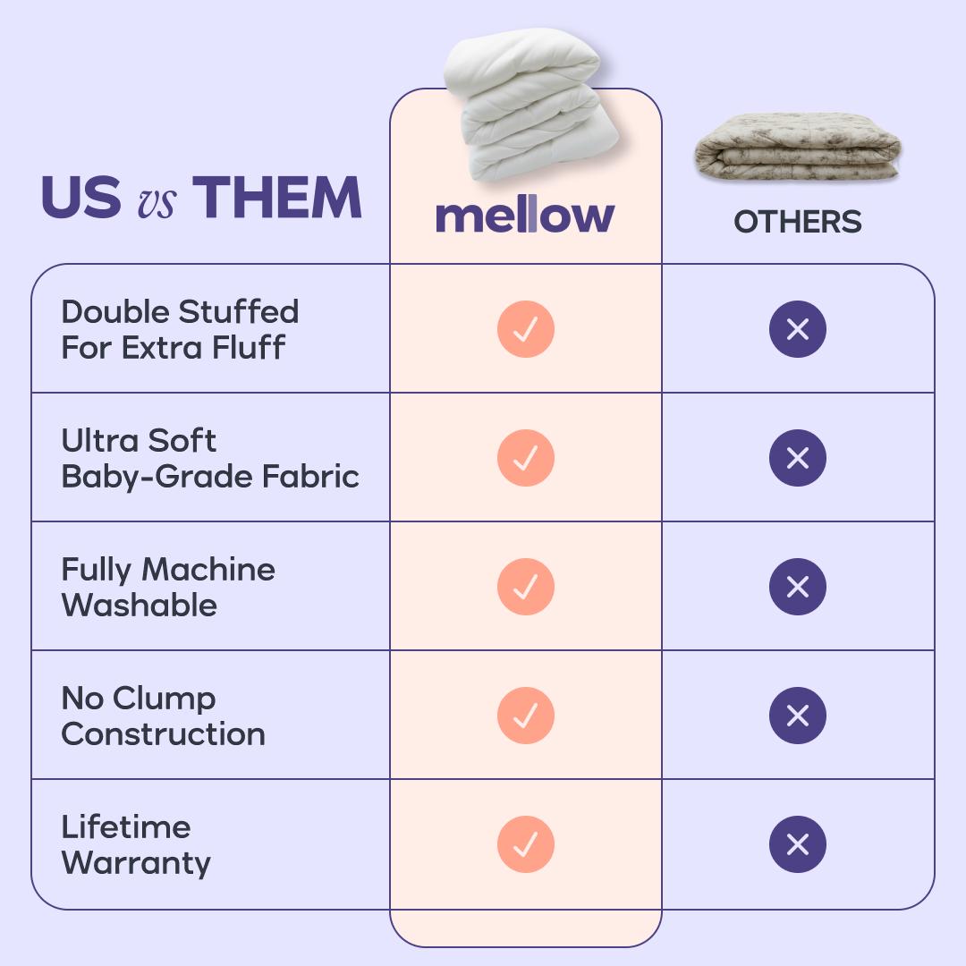 Mellow Sleep MarshMellow Comforter – Ultra-Soft Double-Stuffed