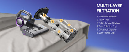 Mattress Vacuum Cleaner 16KPa with UV-C & Heat, HEPA Bed Vacuum (1000W)